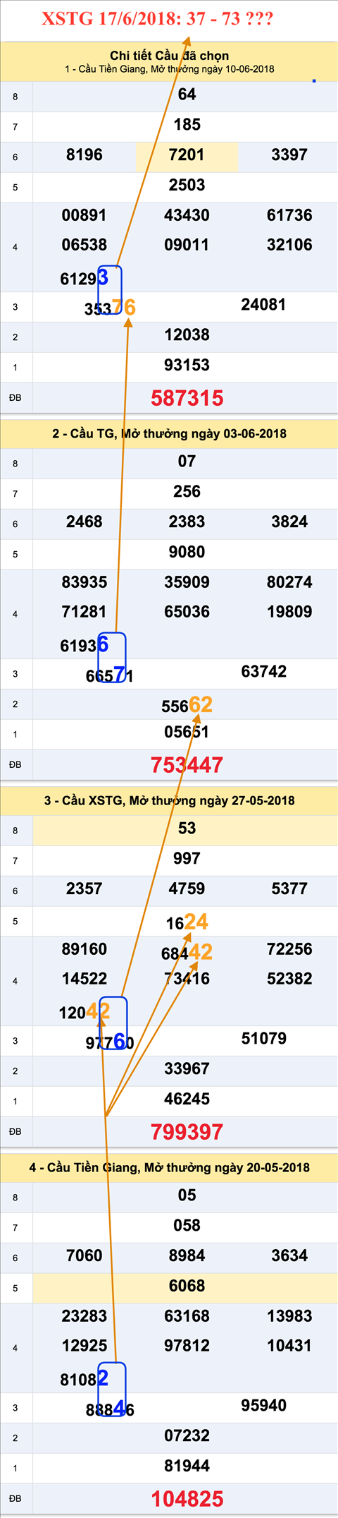 Tham khao an so XSTG 17-06-2018 Tham khao an so XSTG 17-06-2018